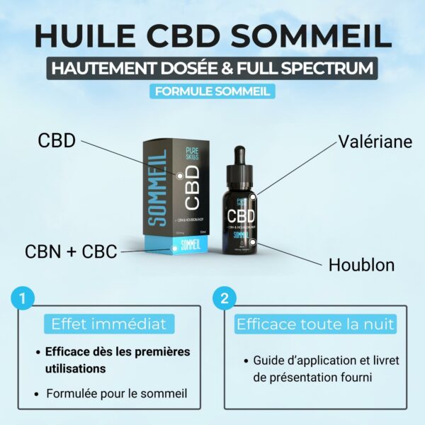 huile de cbd sommeil, cbd et cbn, cbc, cbd, cbd