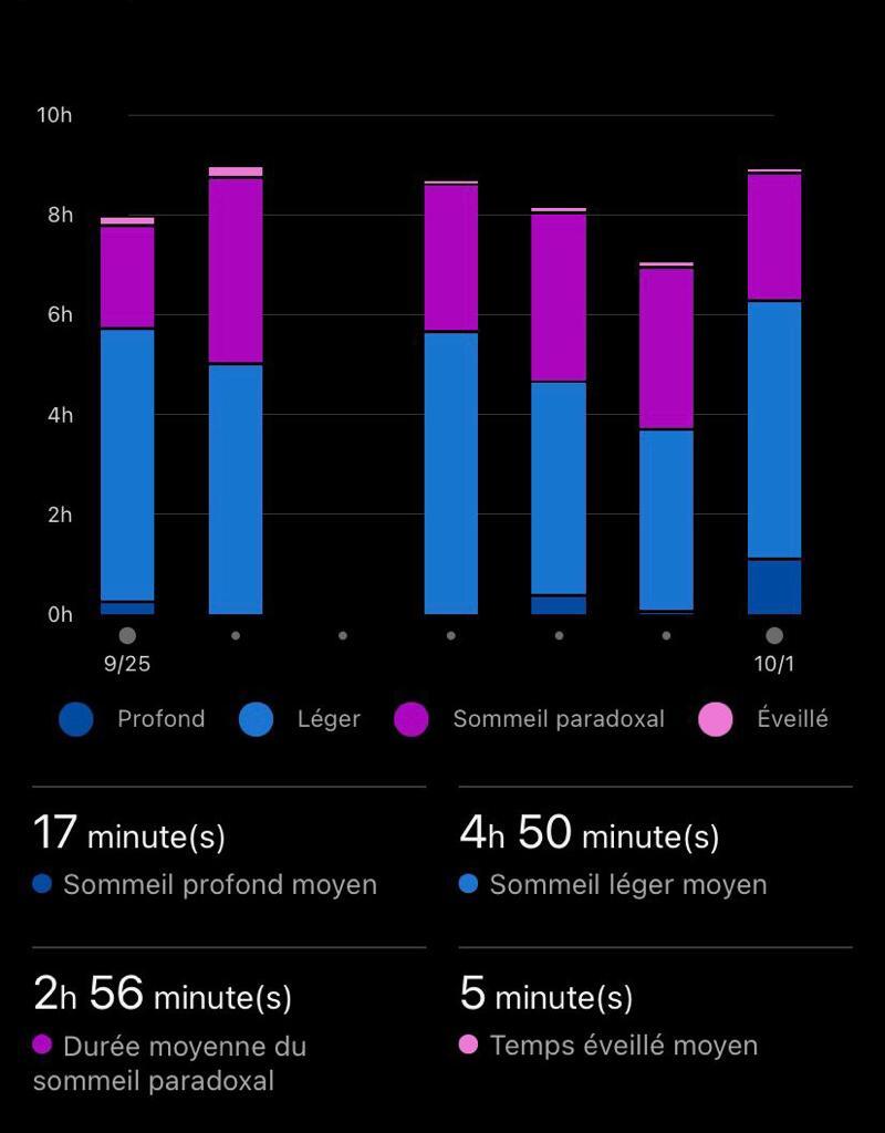 CBD sommeil