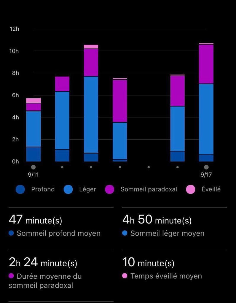 CBD sommeil cycle sommeil