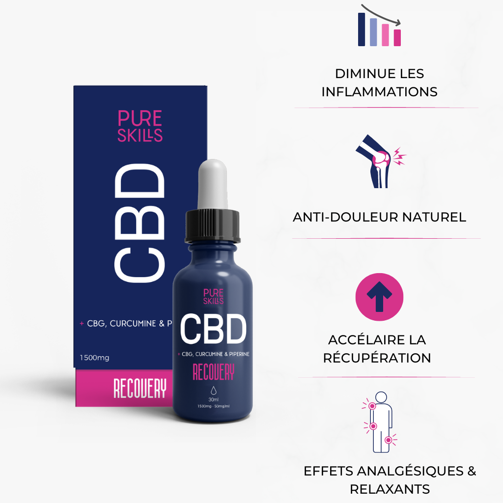 Dosage CBD douleur
